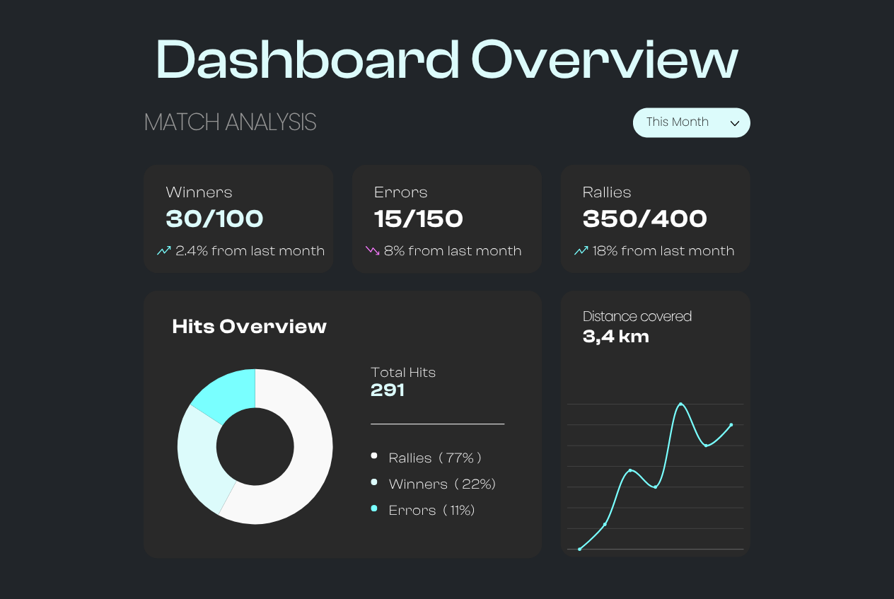 Heatmap di campo padel — LookAtMe