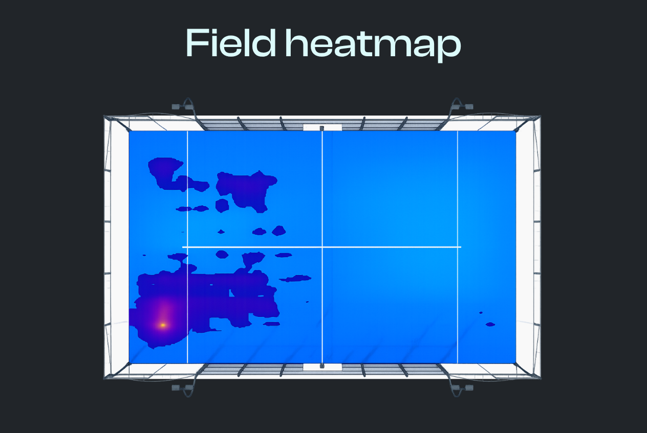 Heatmap di campo — LookAtMe