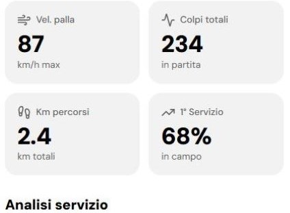 Analisi AI padel LookAtMe